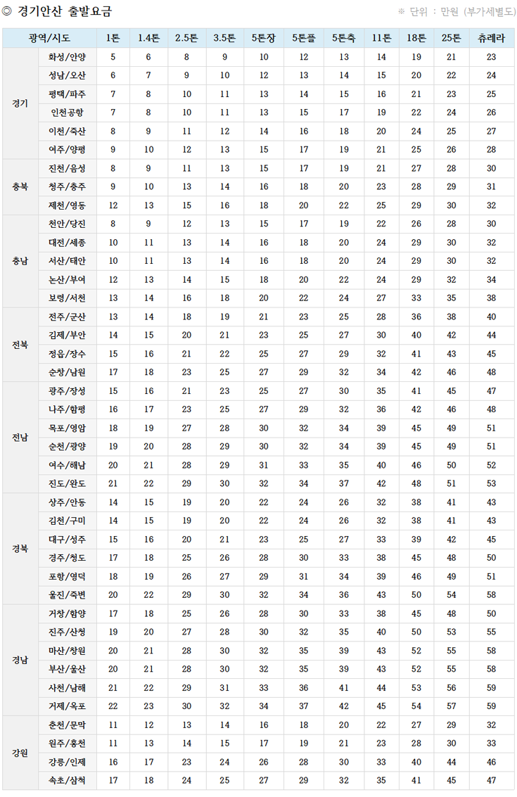 경기안산출발요금