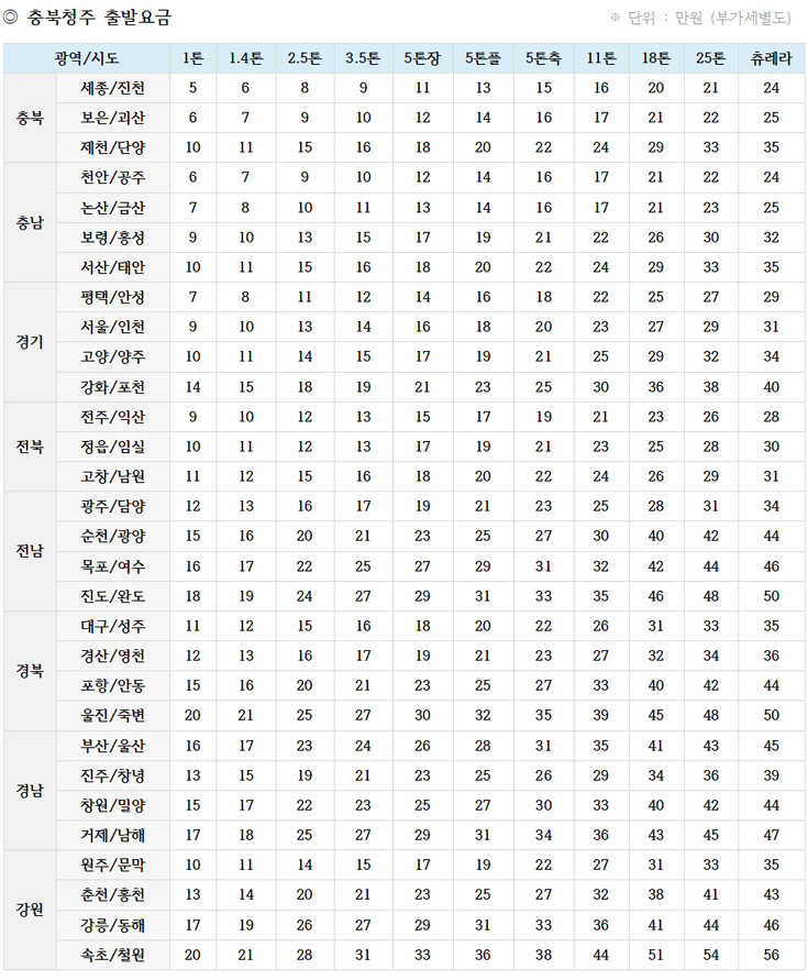 충북청주출발요금