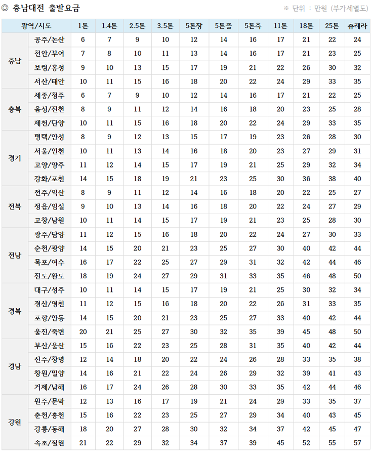 충남대전출발요금