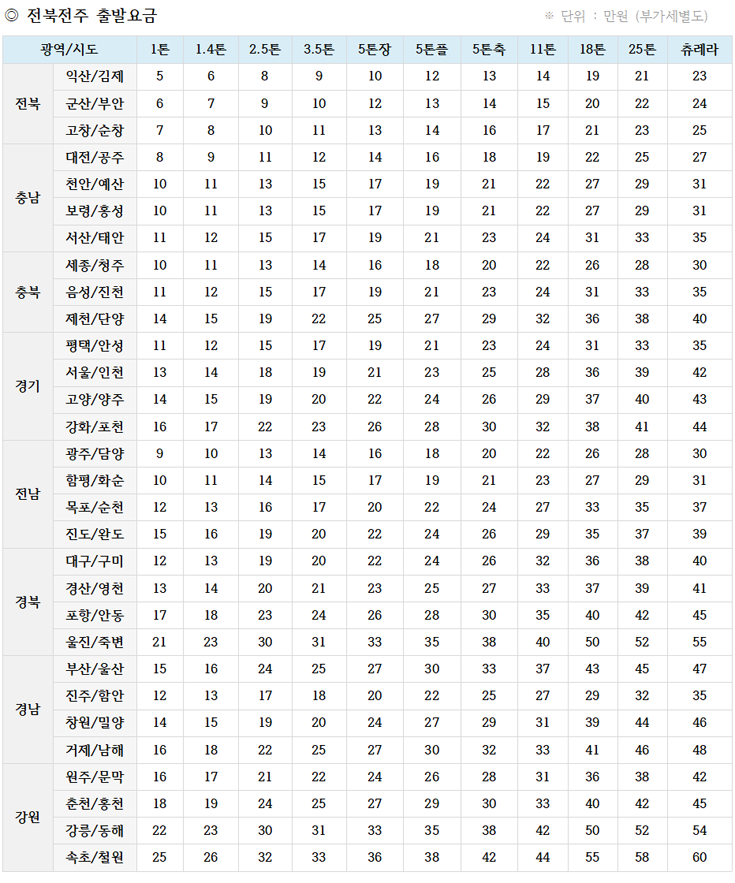 전북전주 출발요금