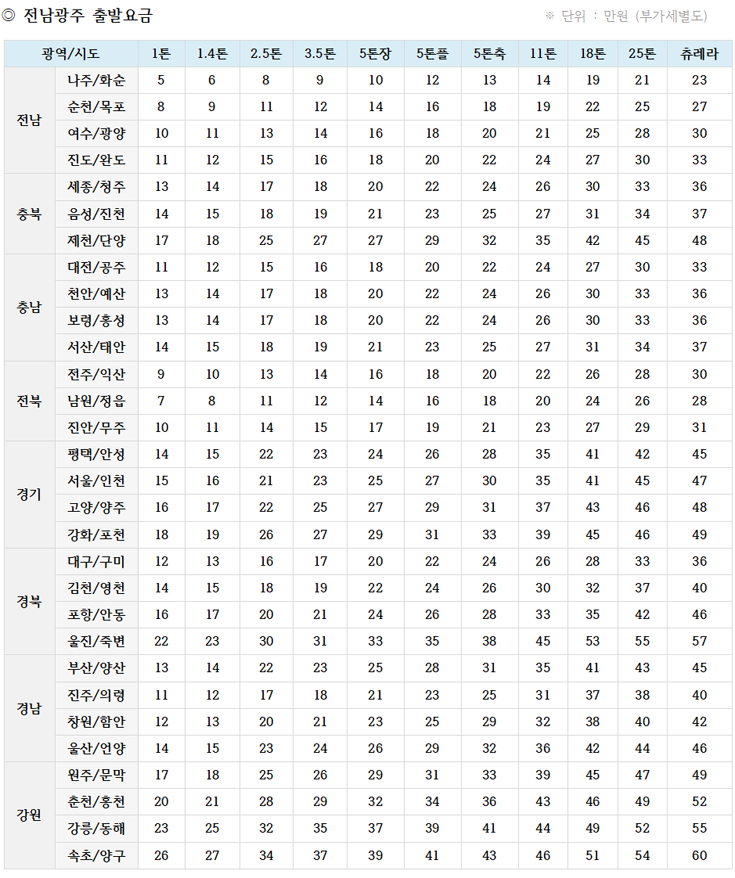 전남광주 출발요금