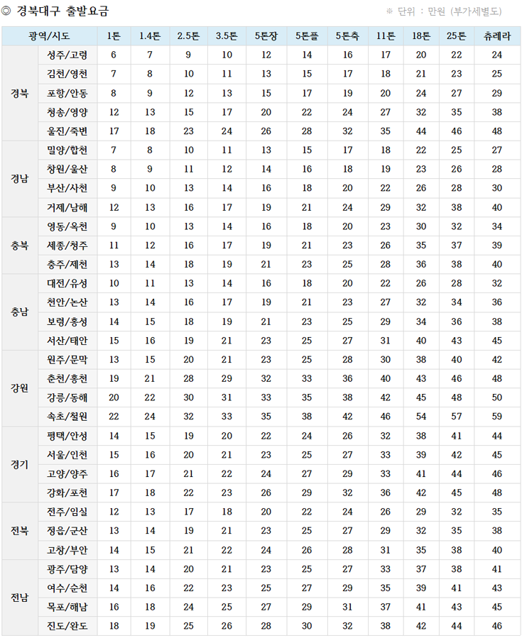 경북대구 출발요금