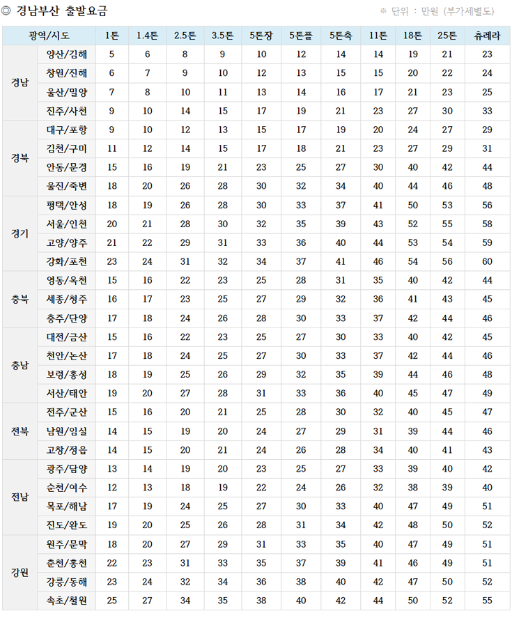 경남부산 출발요금