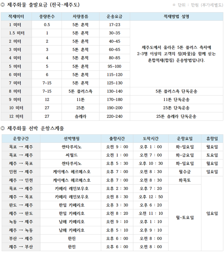 제주화물 출발요금