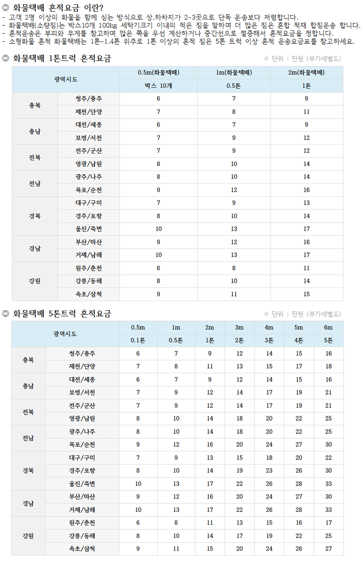 화물택배 혼적요금