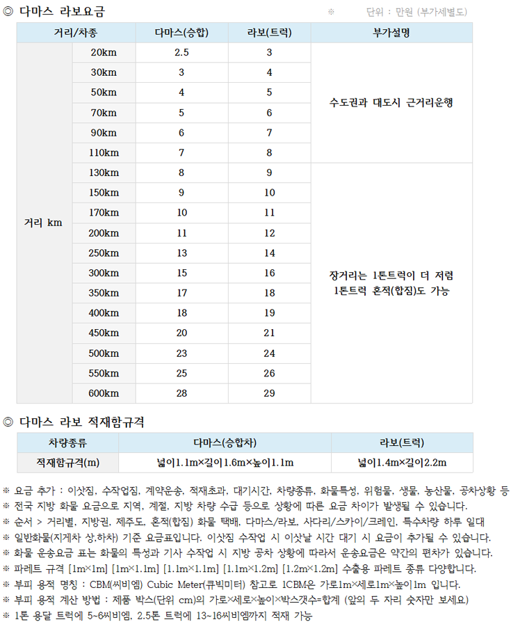 다마스, 라보요금