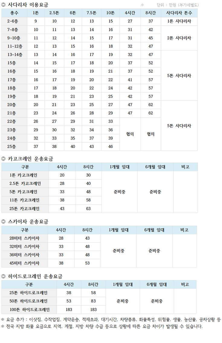 사다리차, 카크레인